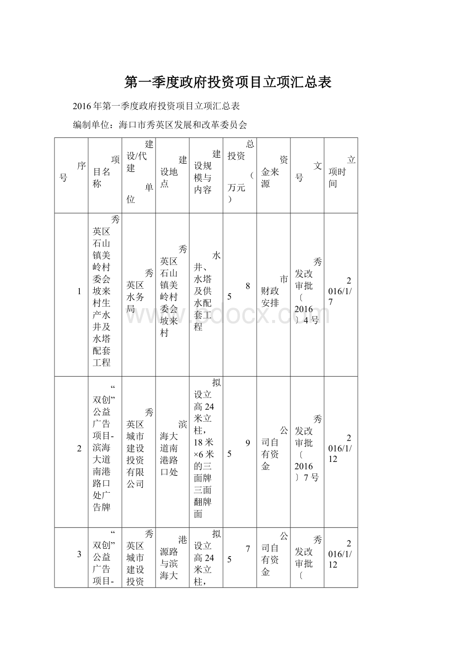 第一季度政府投资项目立项汇总表.docx_第1页