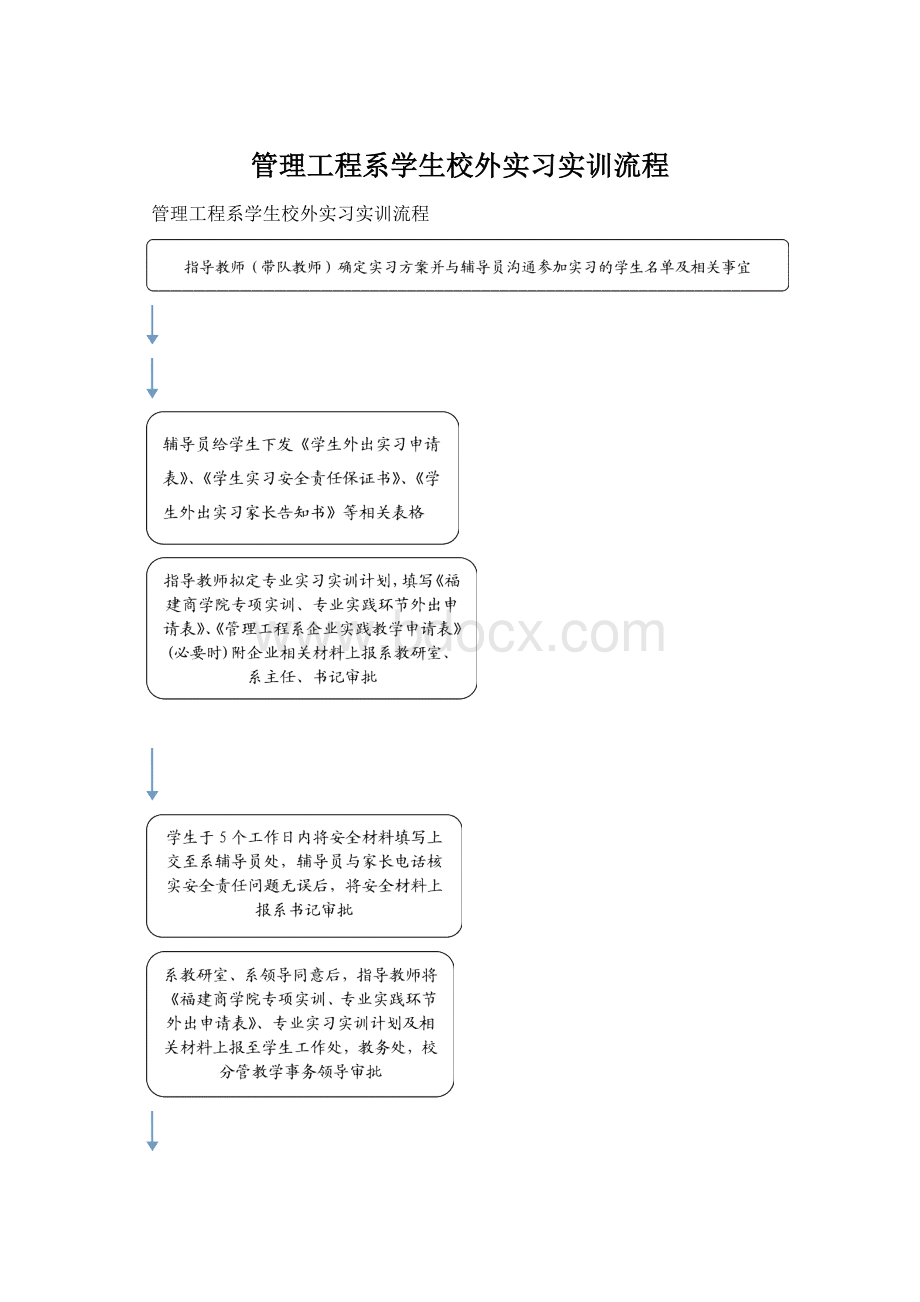 管理工程系学生校外实习实训流程Word文档格式.docx