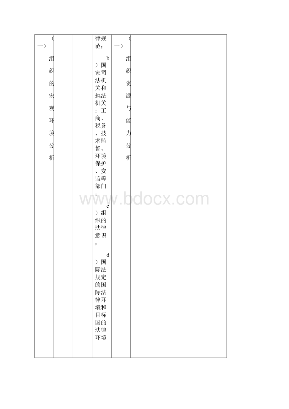 组织的内外部环境的分析的具体内容及分析表.docx_第2页