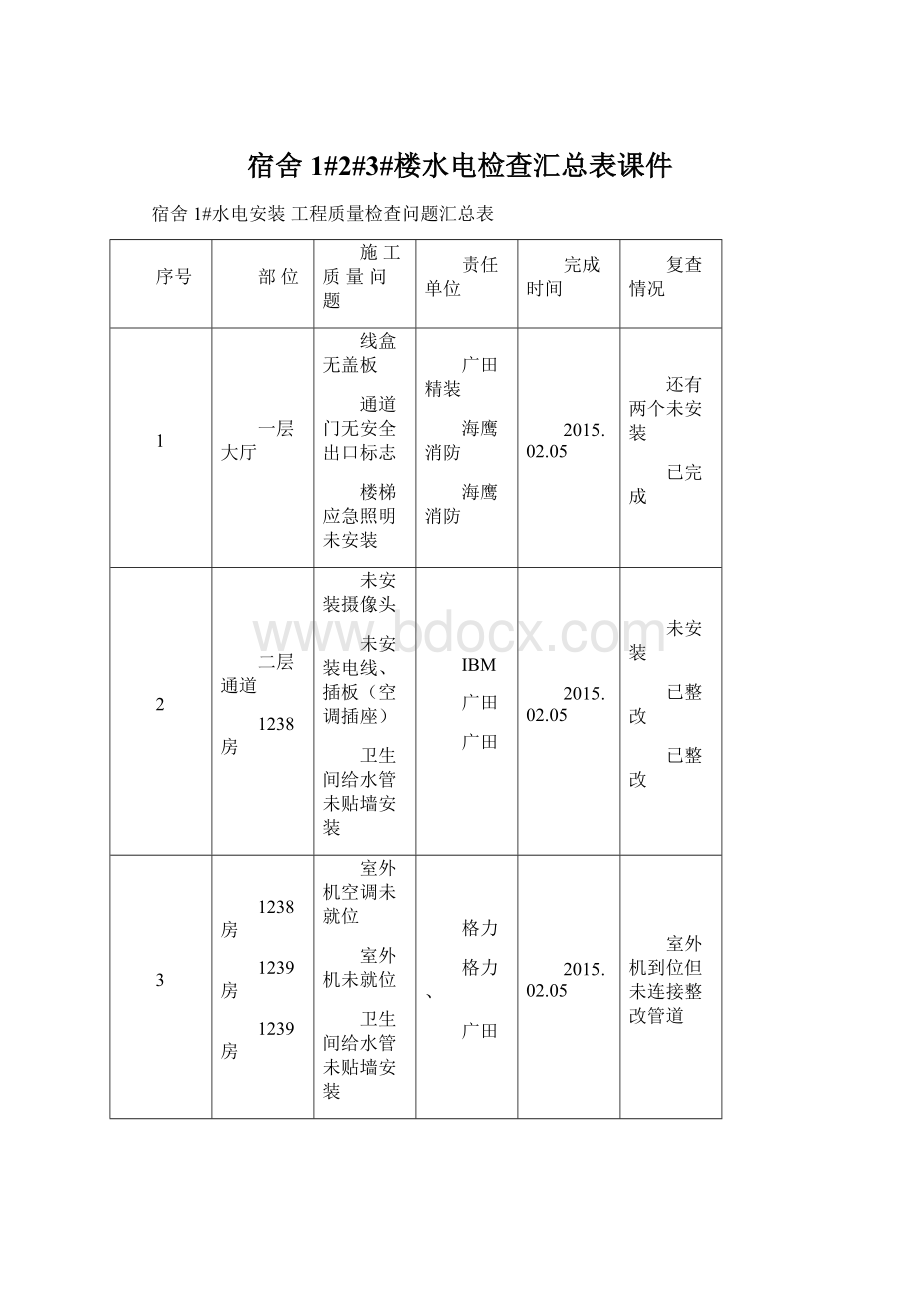 宿舍1#2#3#楼水电检查汇总表课件Word文件下载.docx_第1页