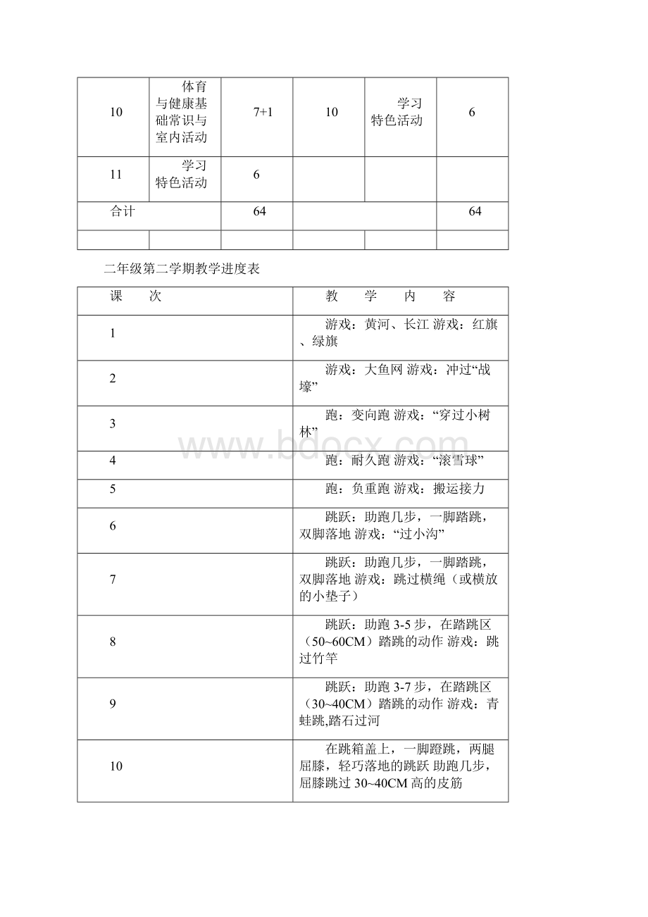 二年级第二学期体育教案设计Word文件下载.docx_第3页