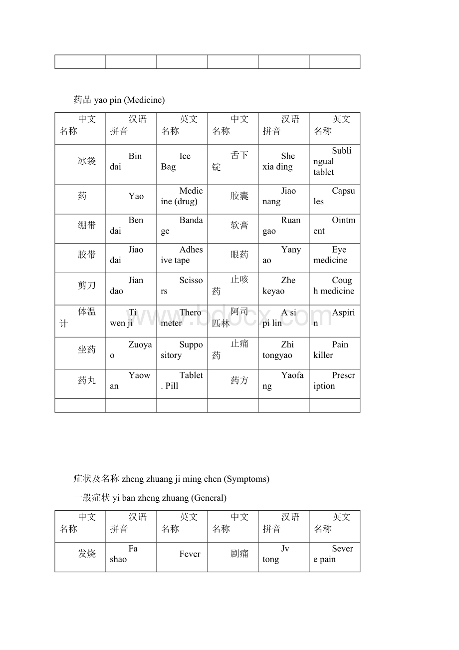 常用医疗医药英文翻译.docx_第3页