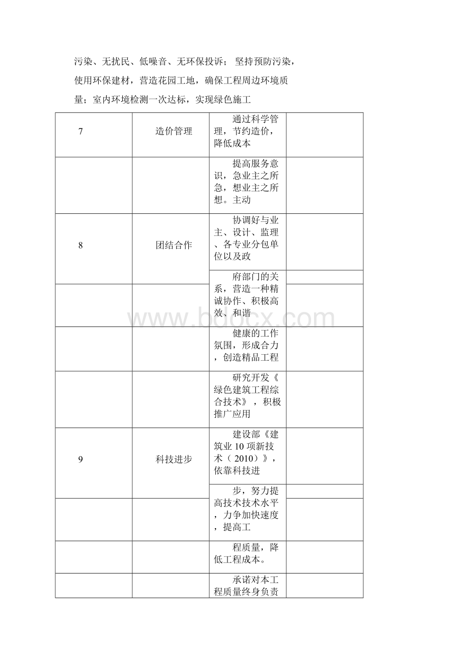 成本控制地方案和措施.docx_第2页