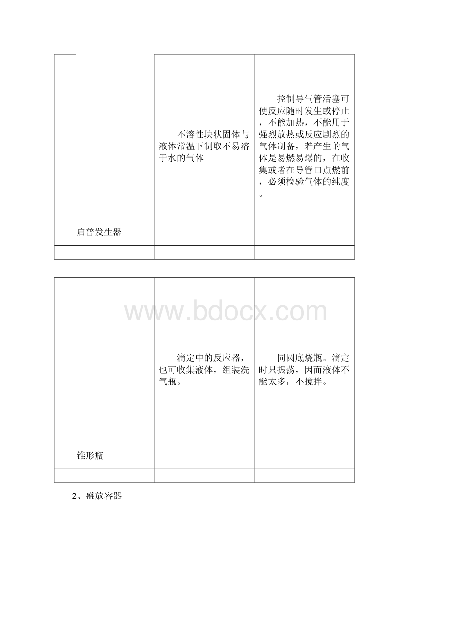 高中化学实验专题常用仪器Word文档格式.docx_第2页