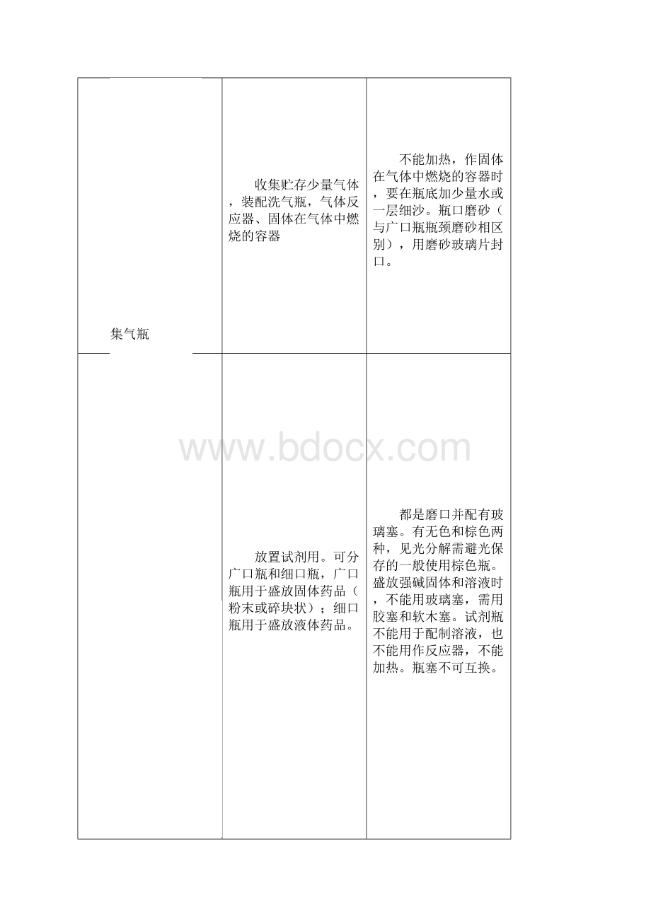 高中化学实验专题常用仪器Word文档格式.docx_第3页