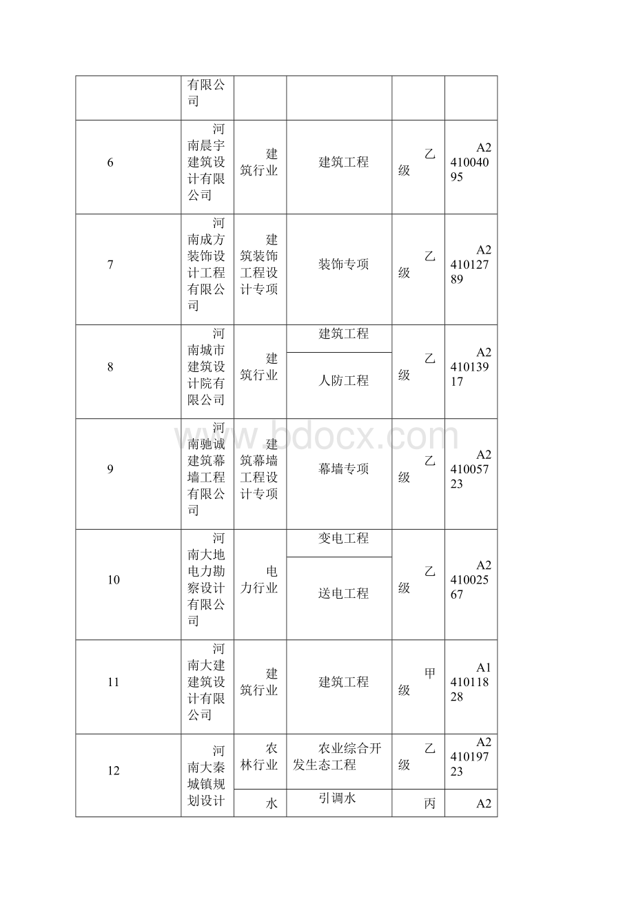 河南省工程勘察设计企业Word格式文档下载.docx_第2页