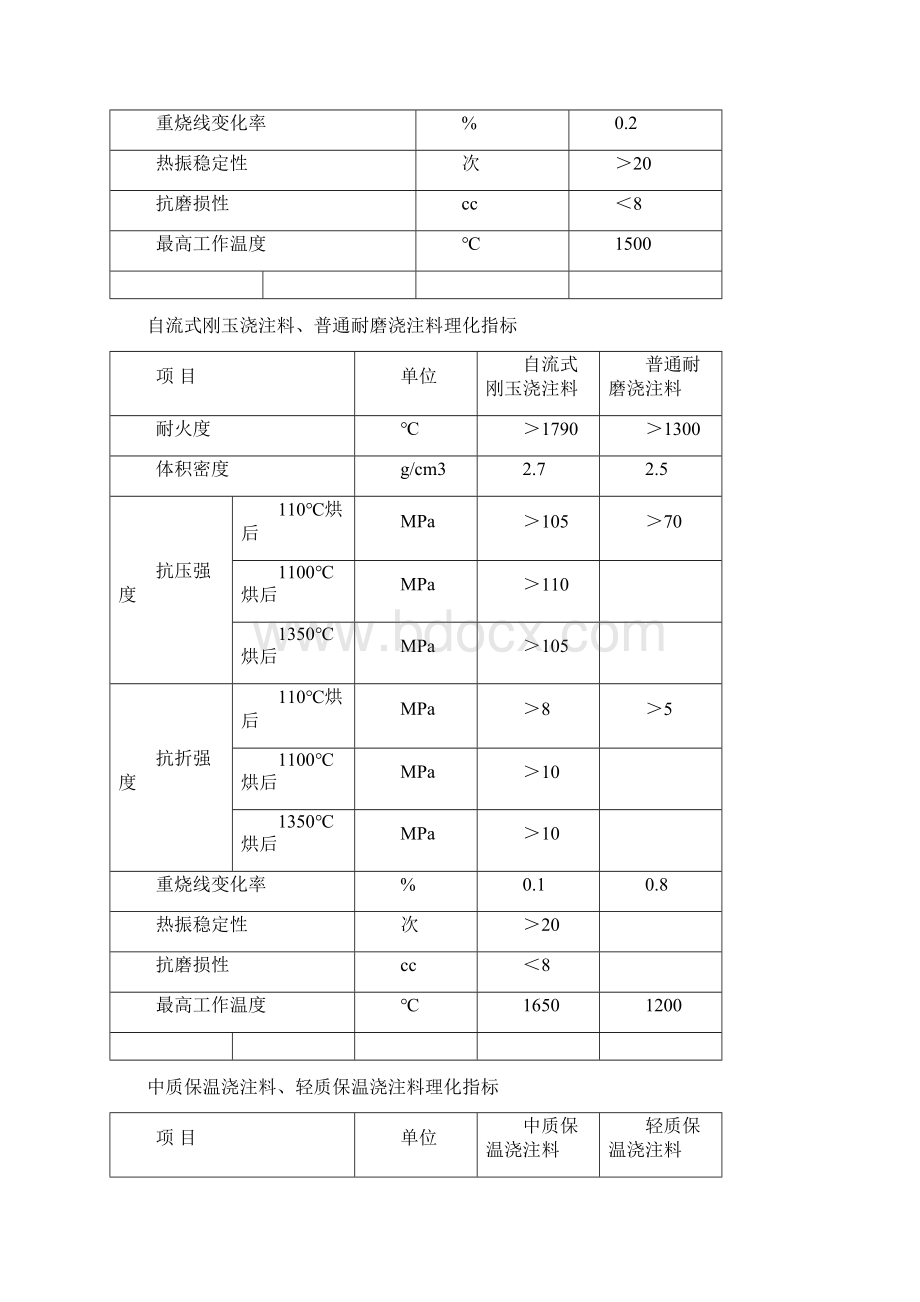 中温中压循环流化床锅炉筑炉材料技术规范剖析.docx_第3页