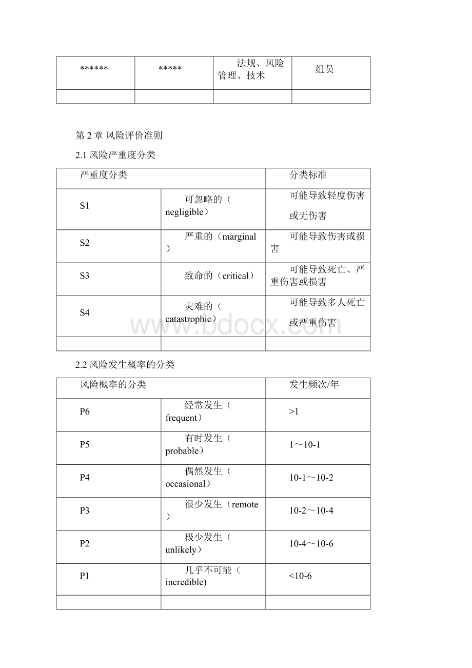 一类医疗器械液体敷料产品备案模板.docx_第3页