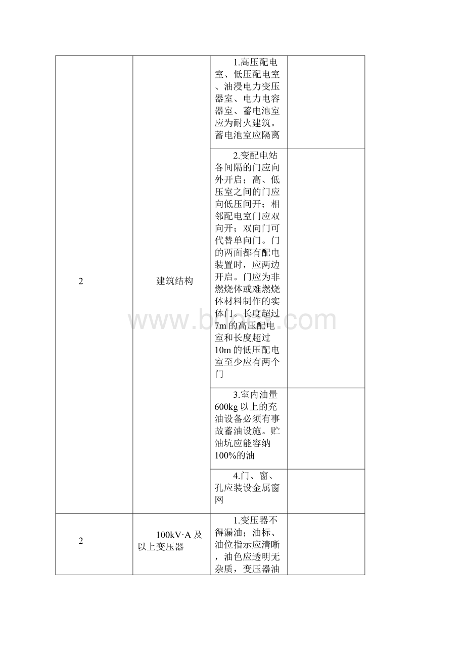 安全生产事故隐患排查手册.docx_第2页