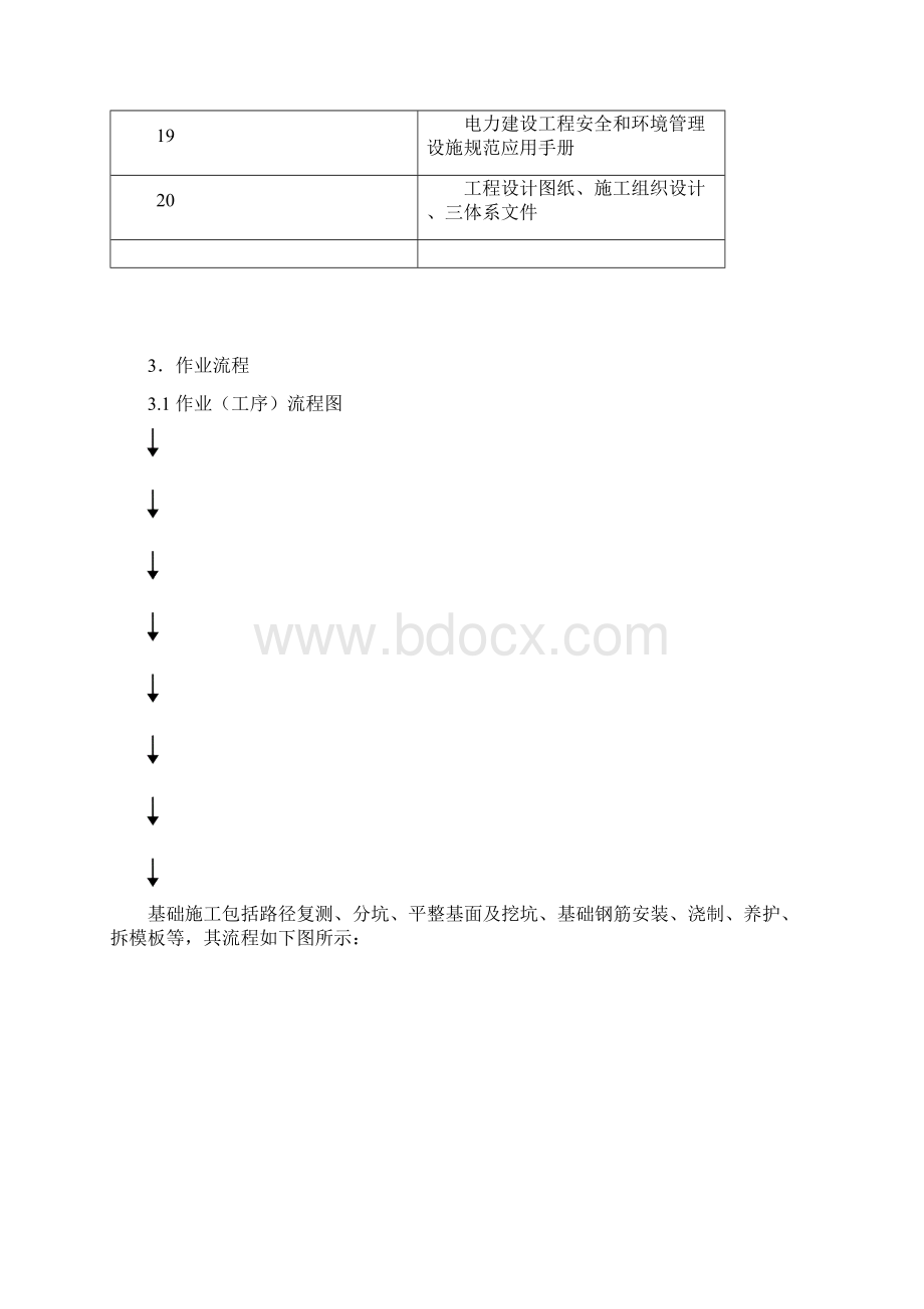 掏挖式基础作业指导书Word格式文档下载.docx_第3页