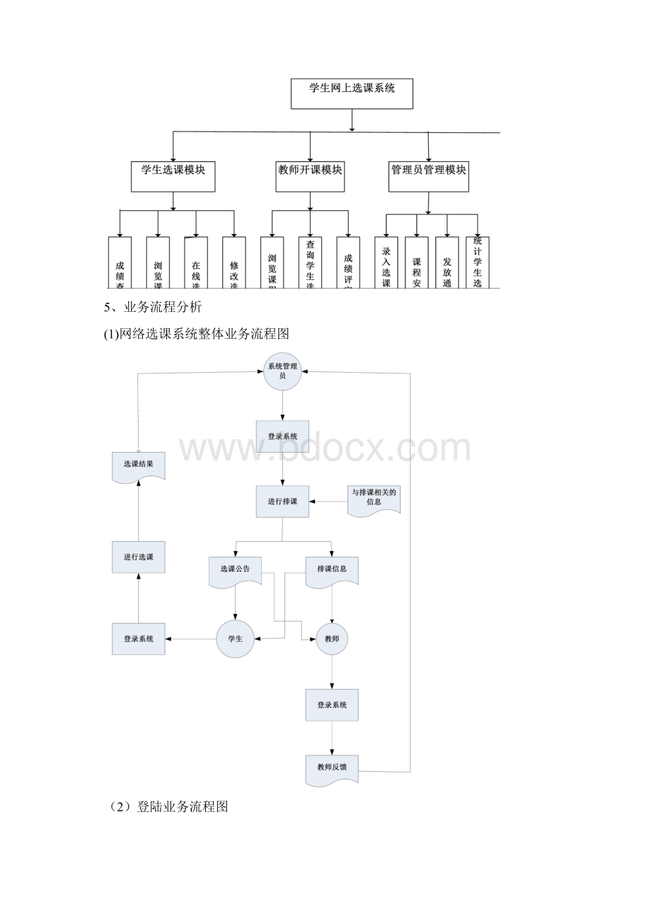 网上选课系统Word文档格式.docx_第3页