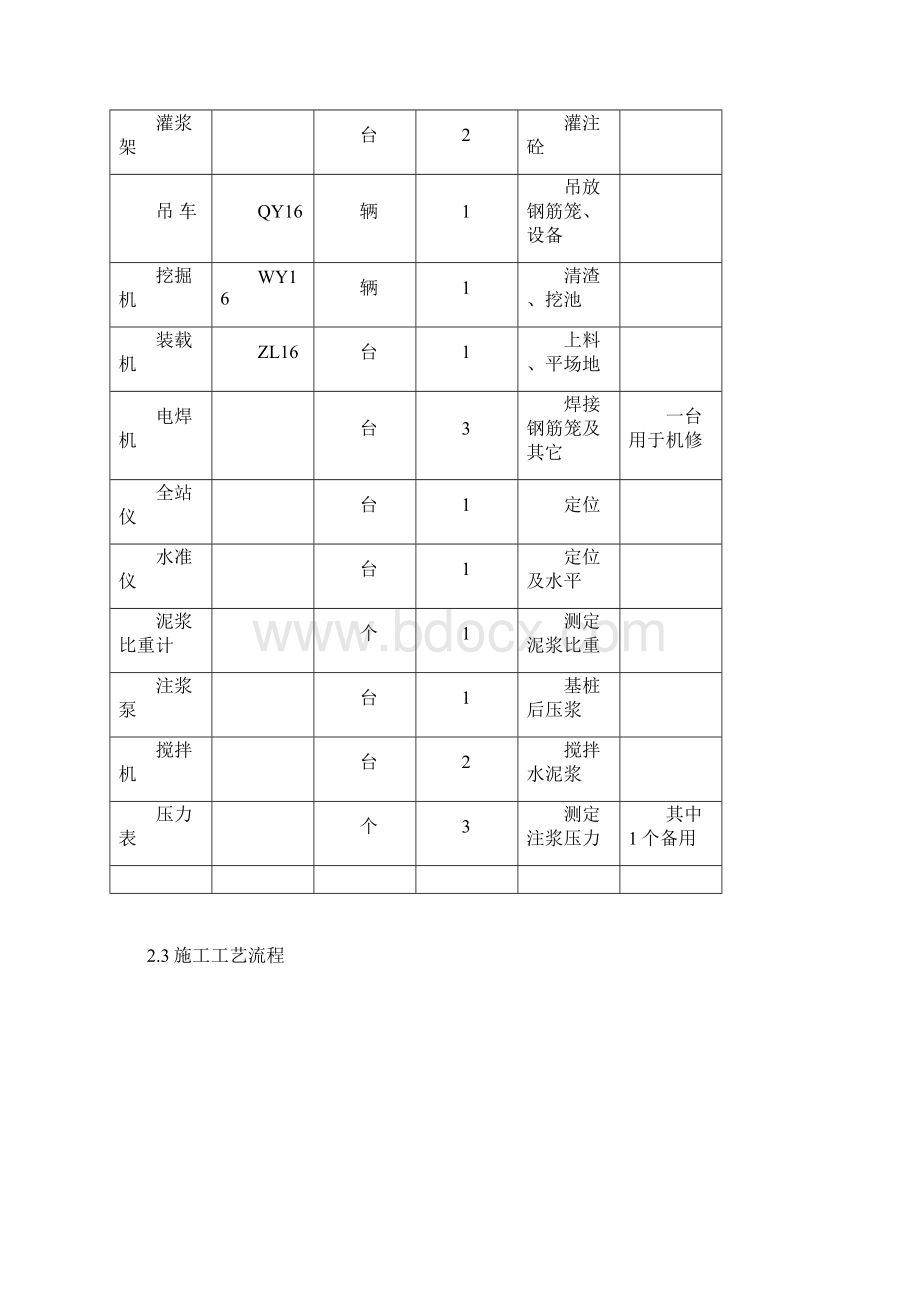 施工方案钻孔灌注桩.docx_第2页