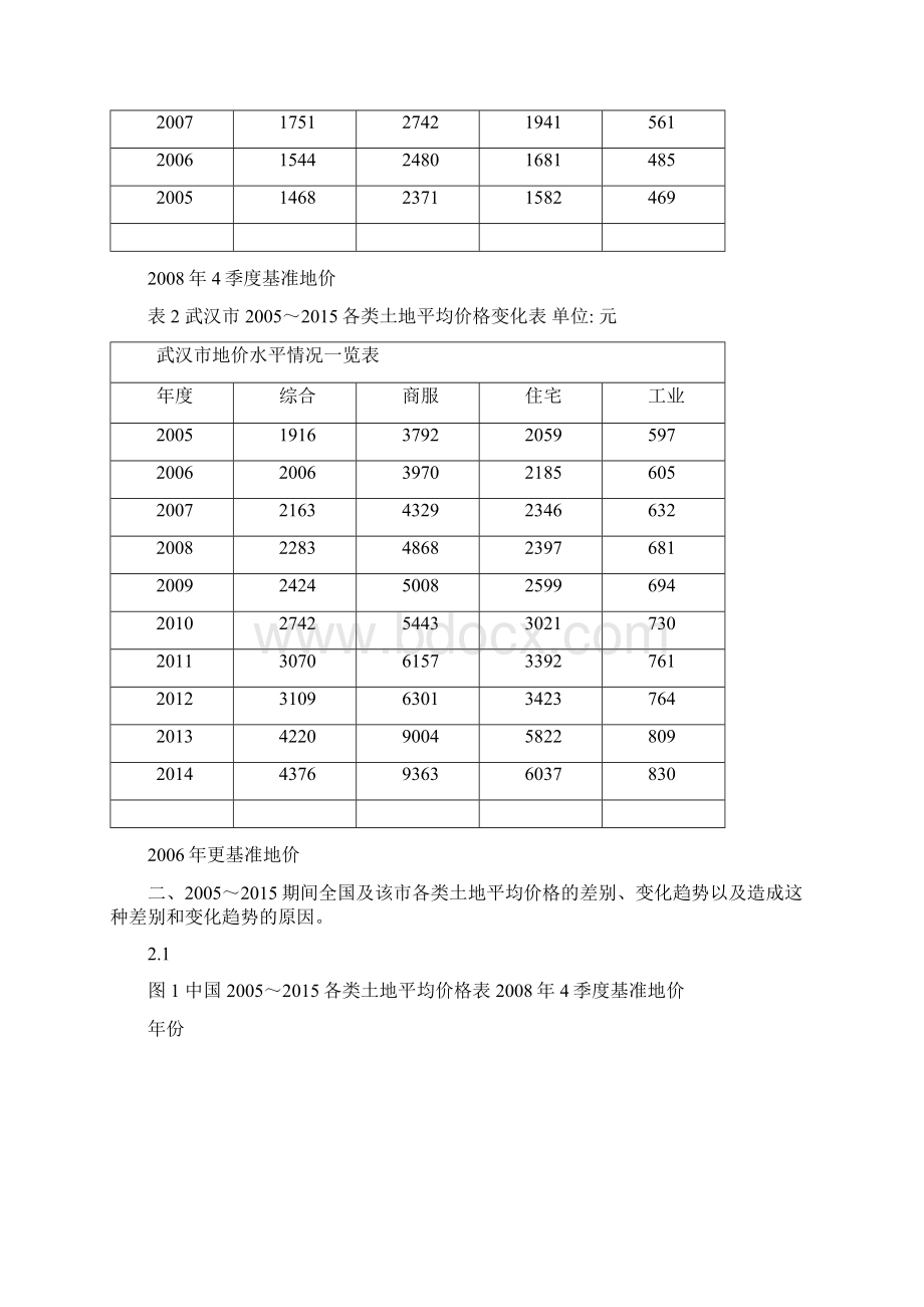 昆明理工大学 国土资源工程学院地价评估.docx_第2页