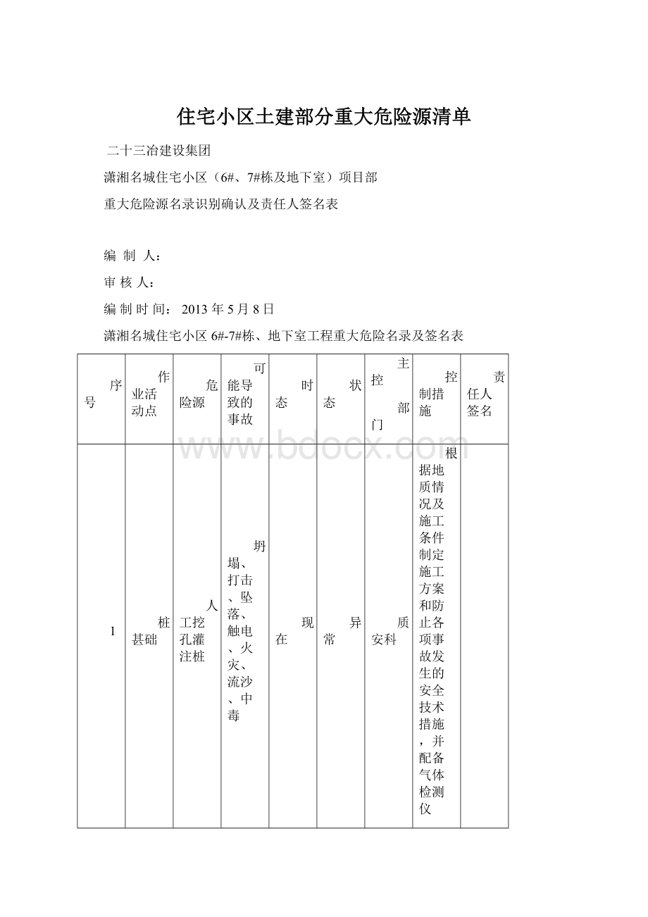 住宅小区土建部分重大危险源清单Word下载.docx