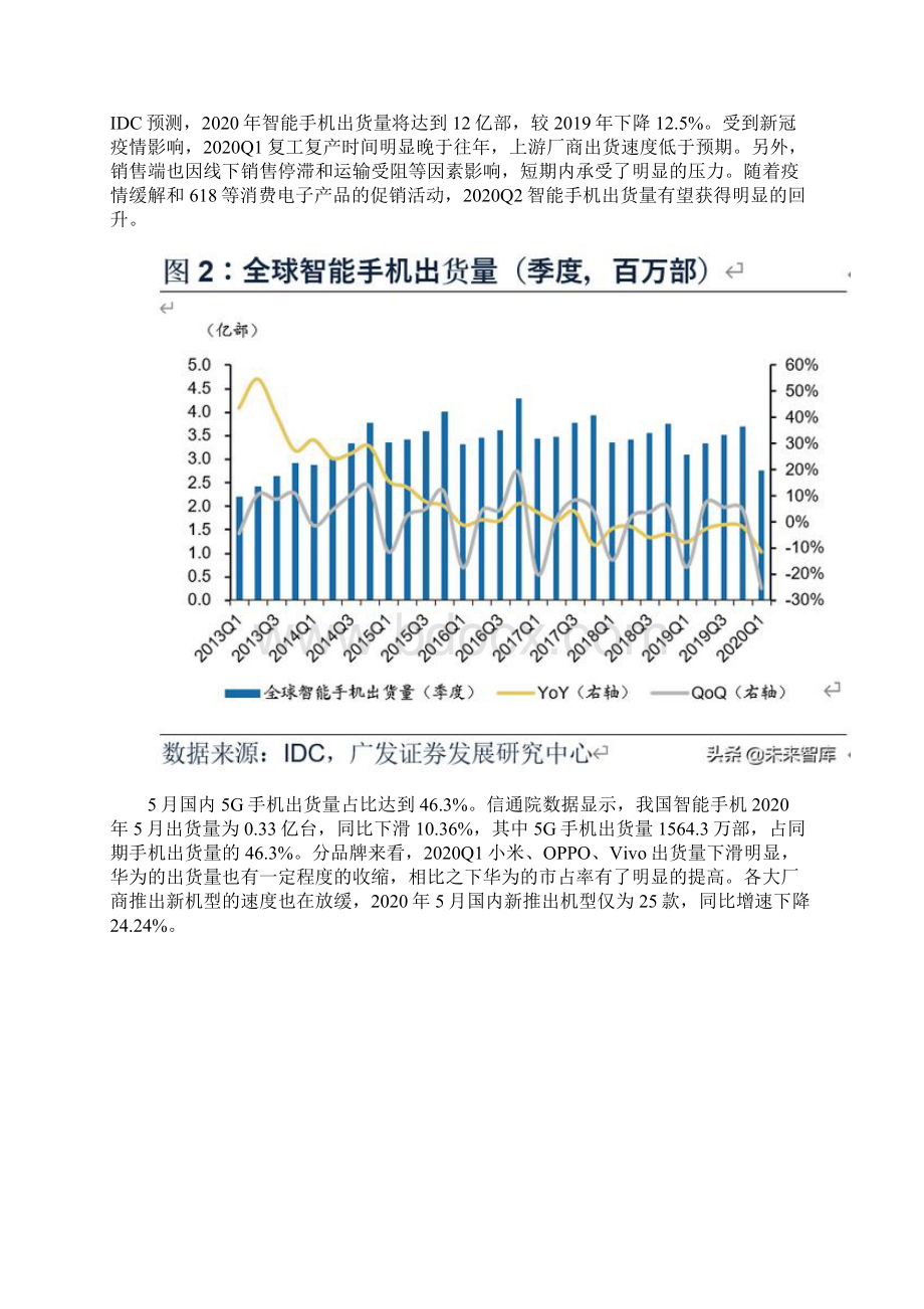 电子行业中期策略消费电子半导体面板MLCC.docx_第3页