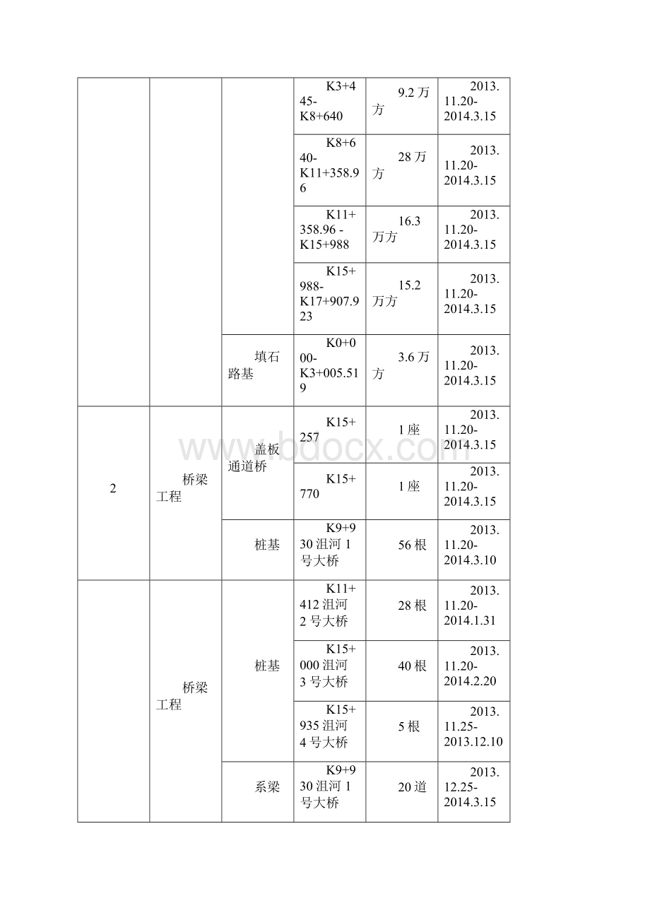 黄延高速某合同段冬季施工方案.docx_第2页