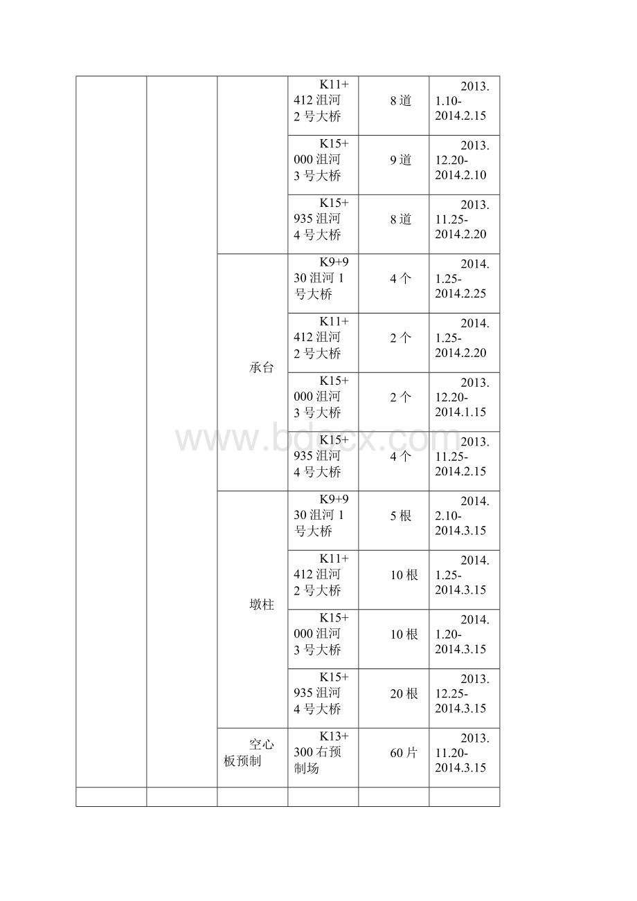 黄延高速某合同段冬季施工方案.docx_第3页