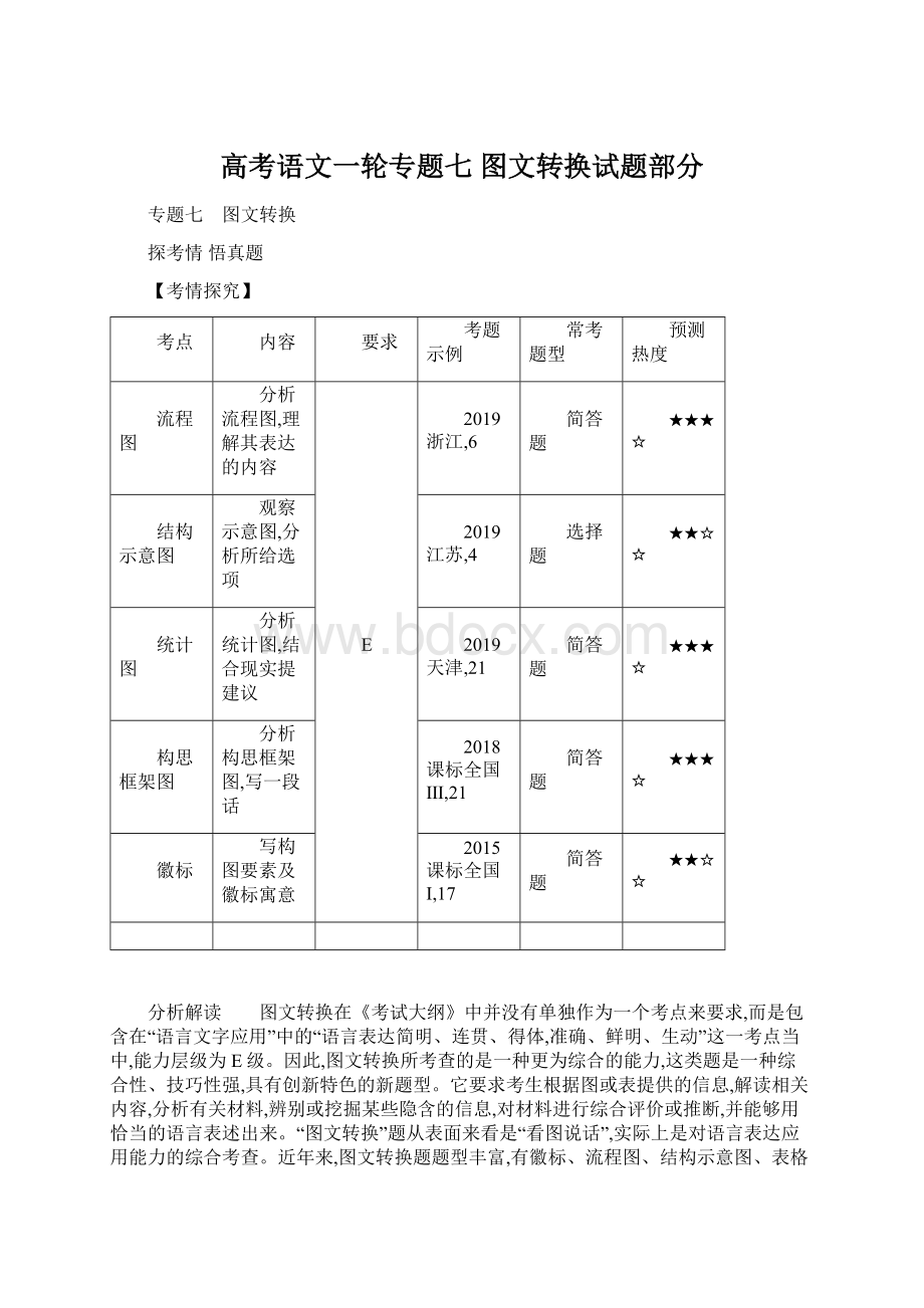 高考语文一轮专题七 图文转换试题部分.docx_第1页