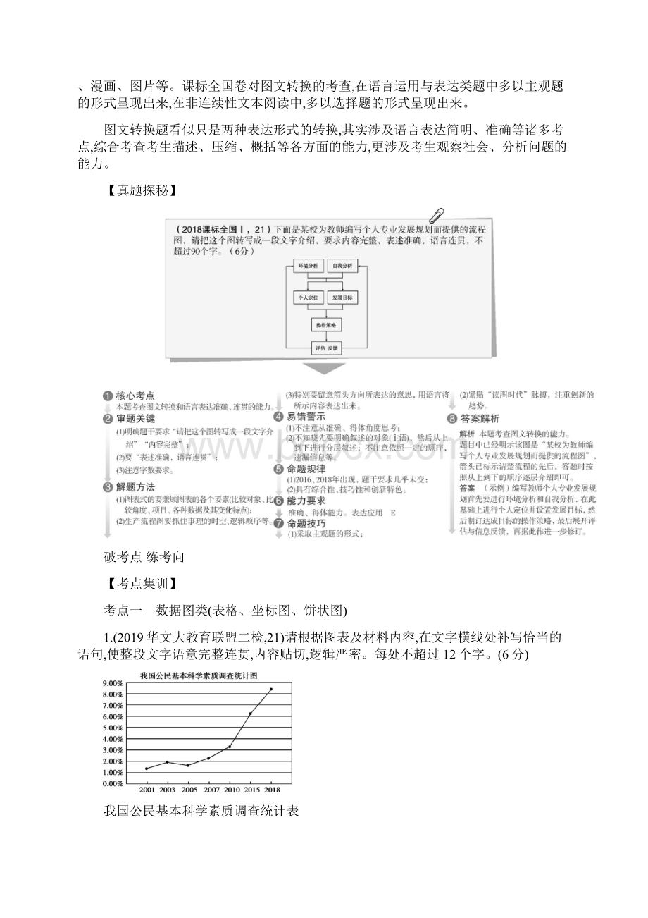 高考语文一轮专题七 图文转换试题部分.docx_第2页