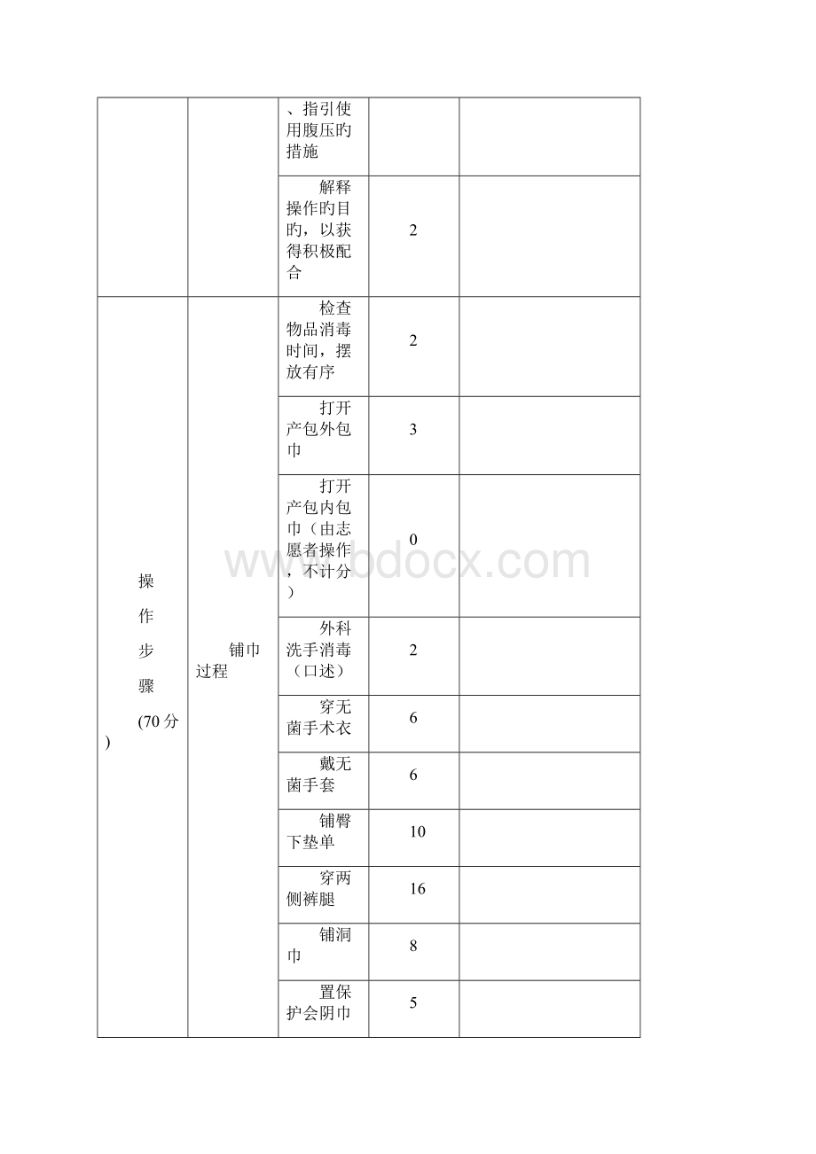 自然分娩铺巾评分重点标准.docx_第3页