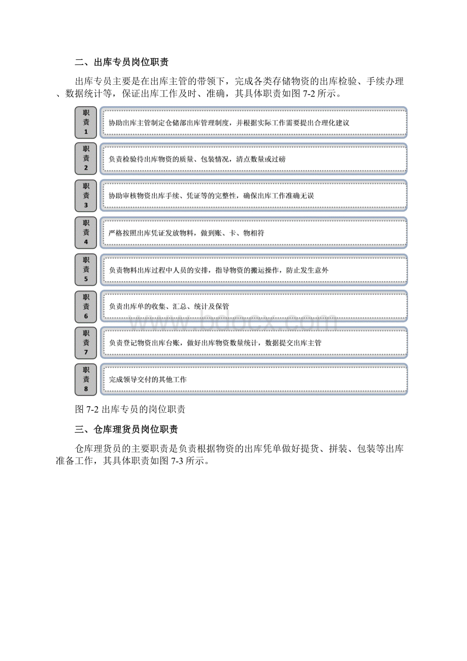 物资出库管理.docx_第2页