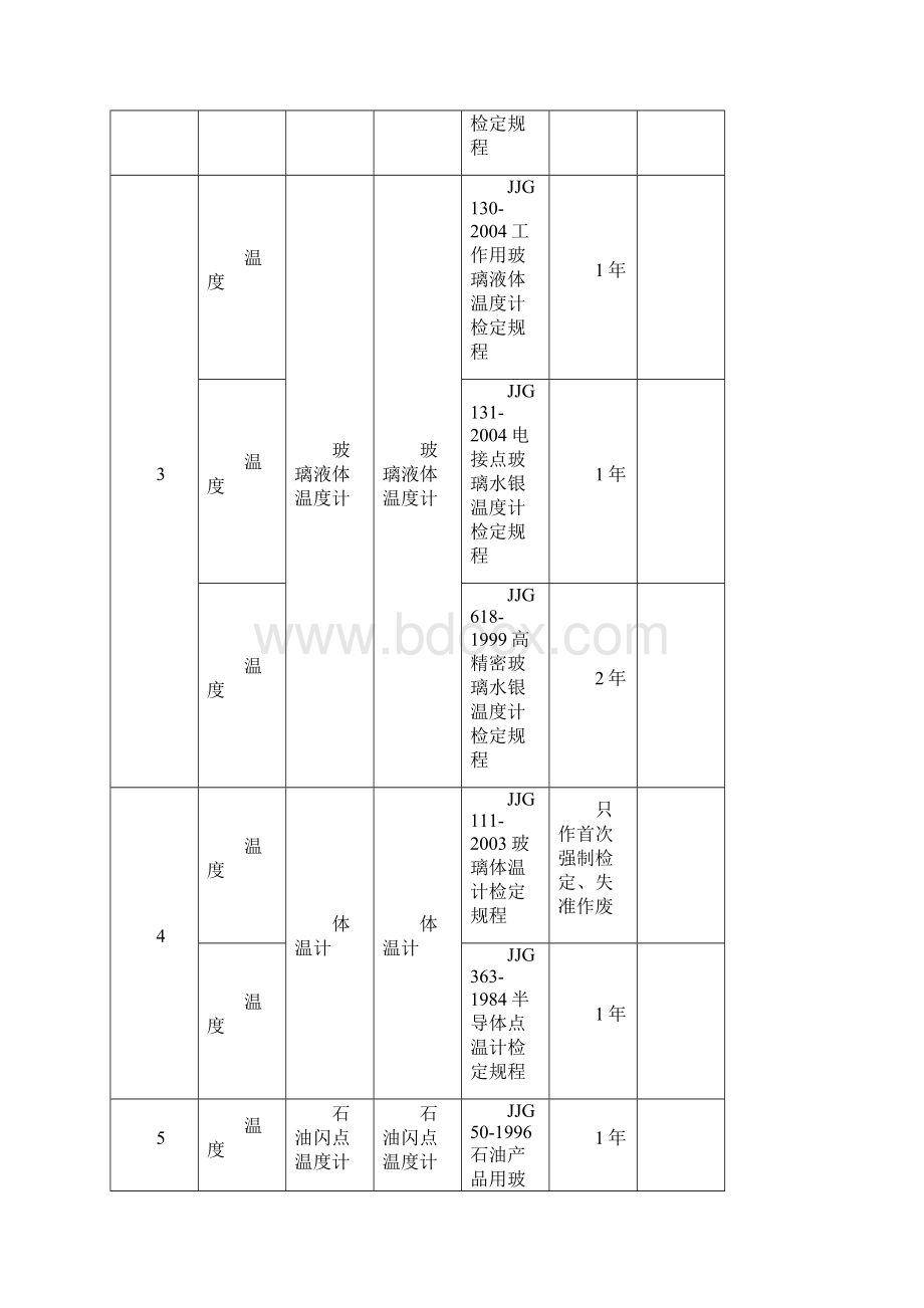 强制检定的工作计量器具和检定周期明细表Word文档下载推荐.docx_第2页