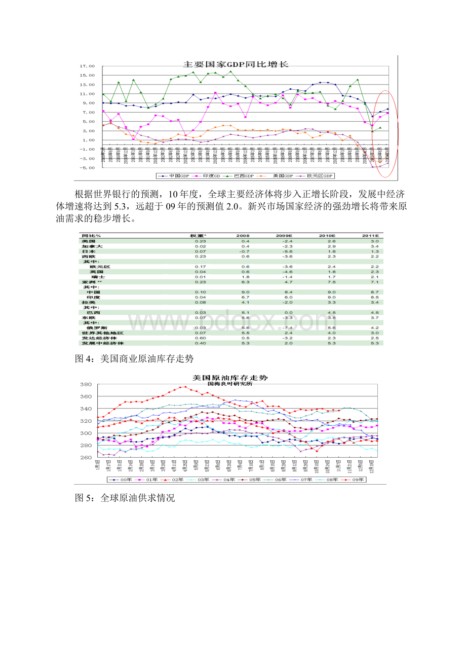 度PVC行业投资策略报告.docx_第3页