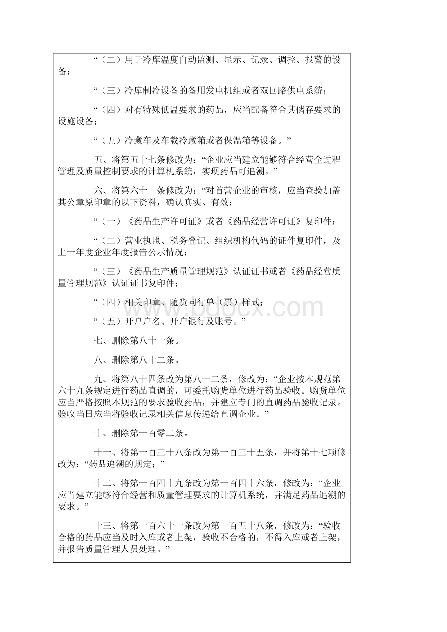 国家食品药品管理总局第28号令药品经营质量管理规范.docx_第2页