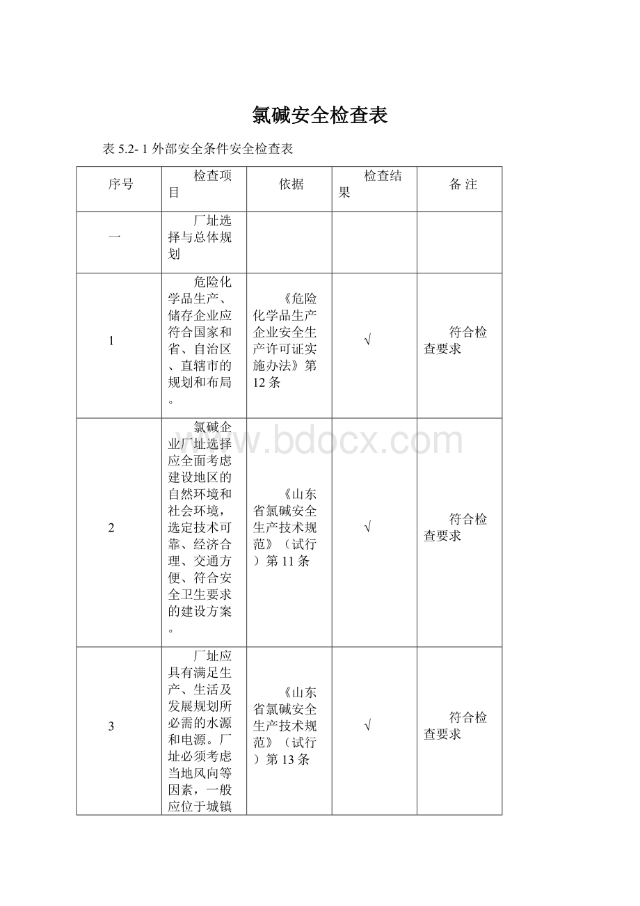 氯碱安全检查表Word格式文档下载.docx_第1页