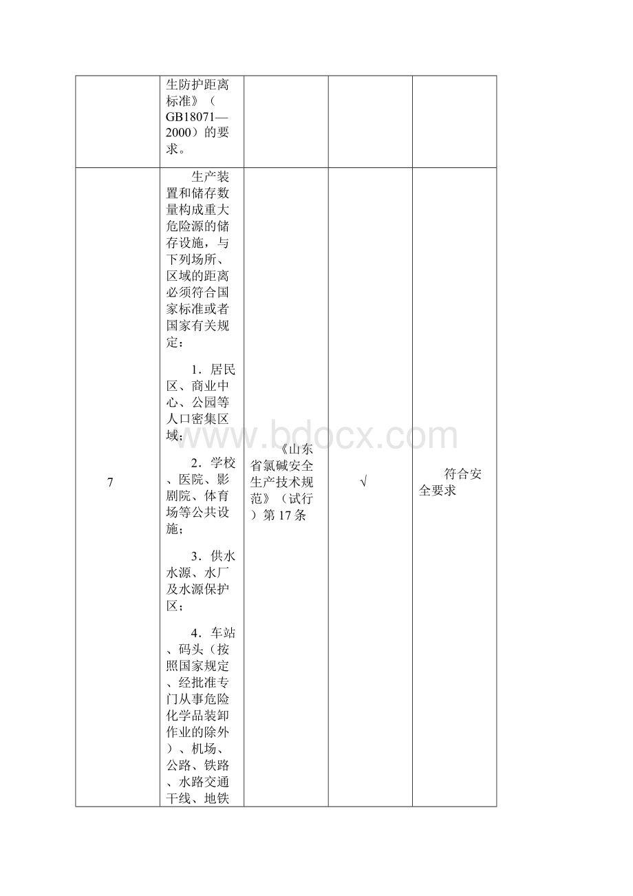 氯碱安全检查表Word格式文档下载.docx_第3页