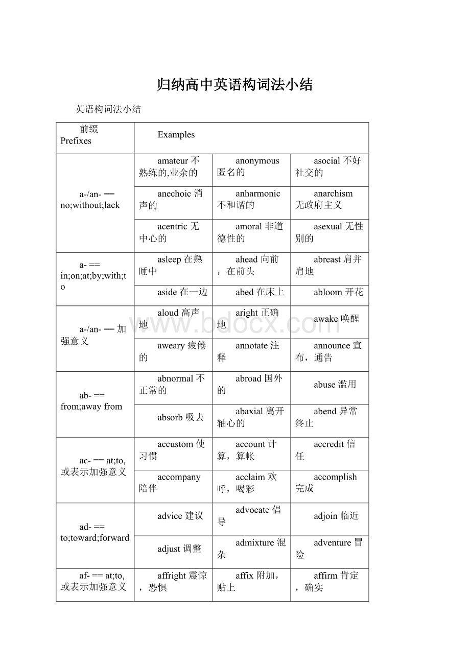 归纳高中英语构词法小结.docx_第1页