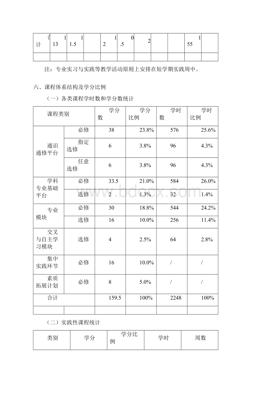 汉语国际教育专业人才培养方案Word格式.docx_第3页