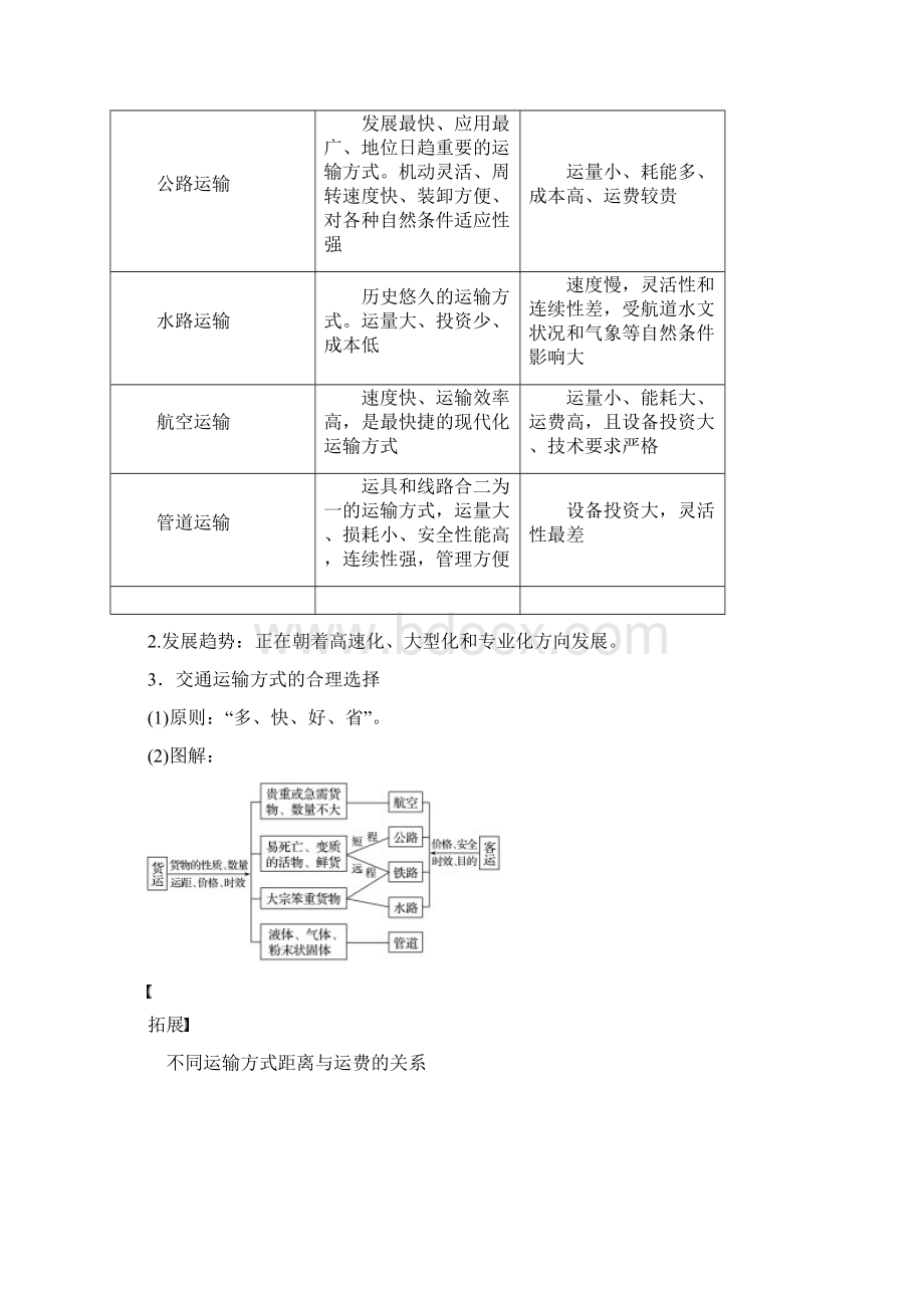 全国版高考地理一轮复习第5章交通运输布局及其影响第25讲交通运输布局及其影响教师用书必修2Word文件下载.docx_第2页