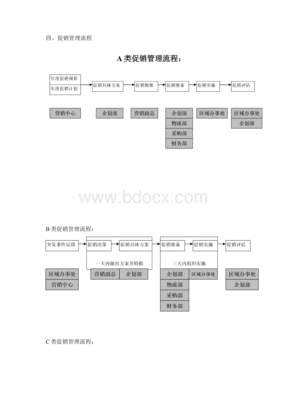 促销管理制度.docx_第2页