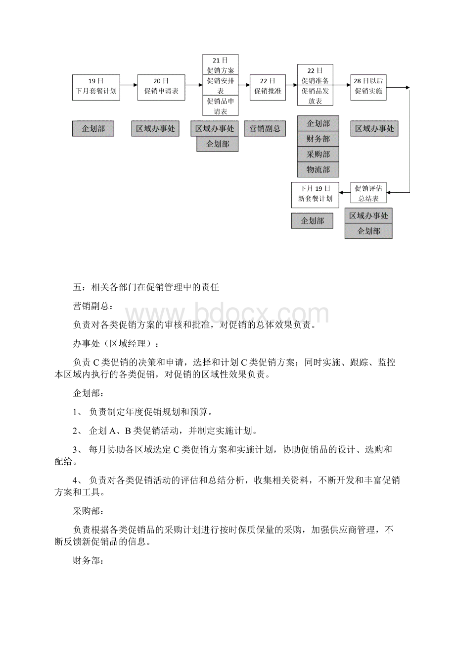 促销管理制度Word文档格式.docx_第3页