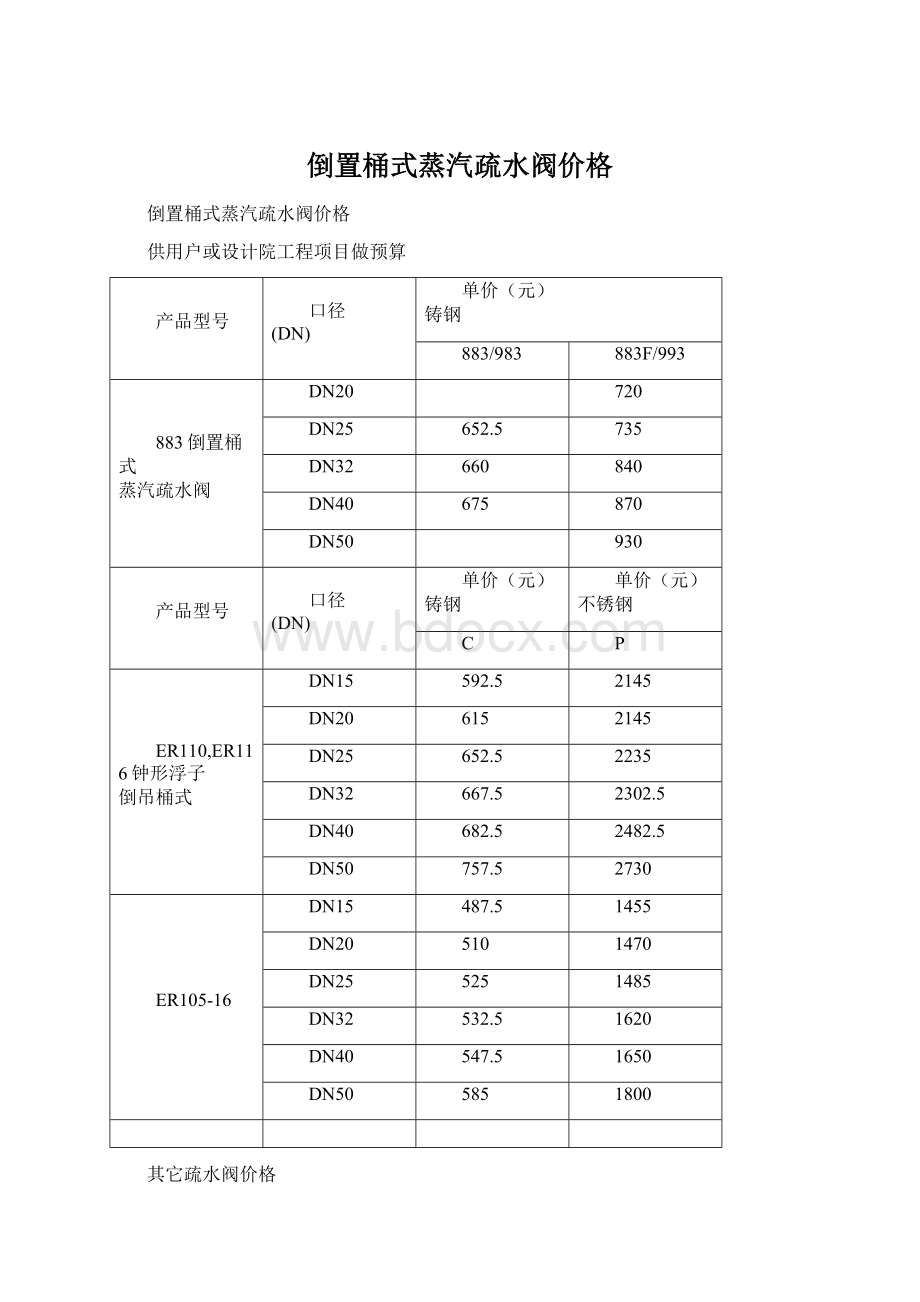 倒置桶式蒸汽疏水阀价格Word格式.docx