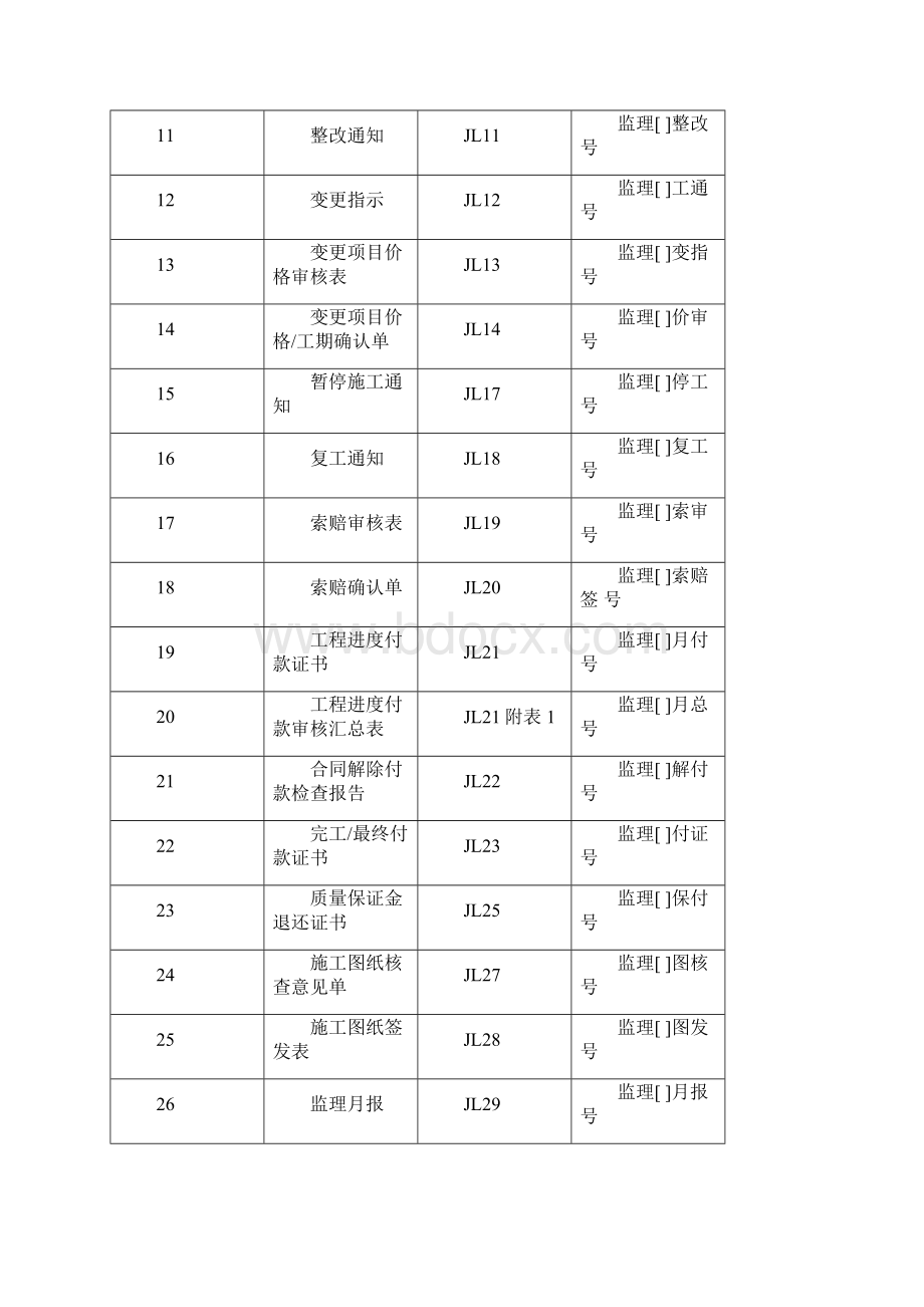 《水利工程施工监理规范》SL288监理表格文档格式.docx_第3页