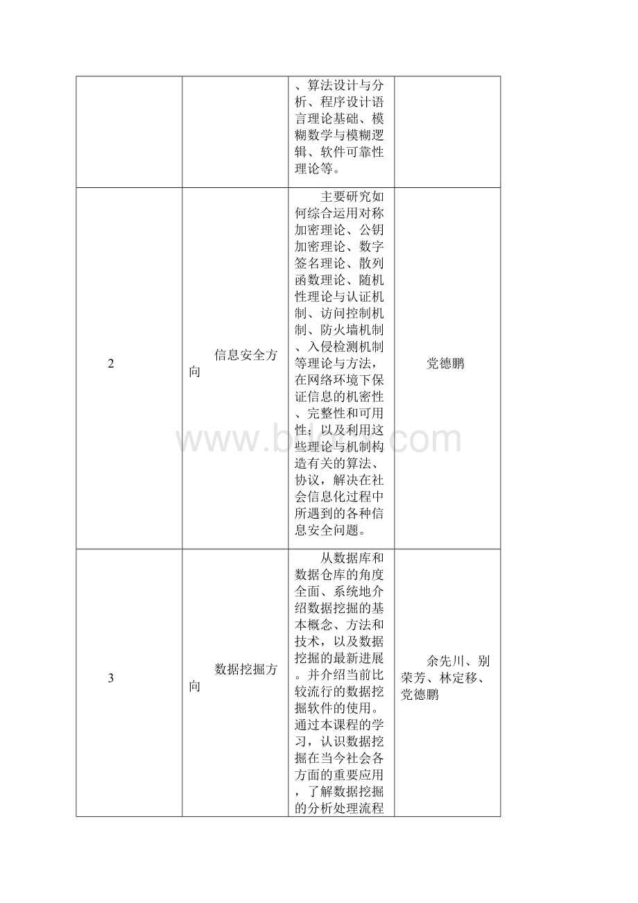 北京师范大学研究生培养方案Word下载.docx_第2页