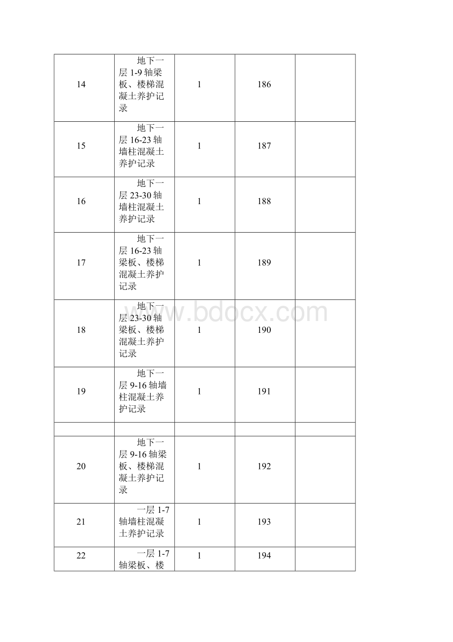 混凝土养护情况记录.docx_第3页