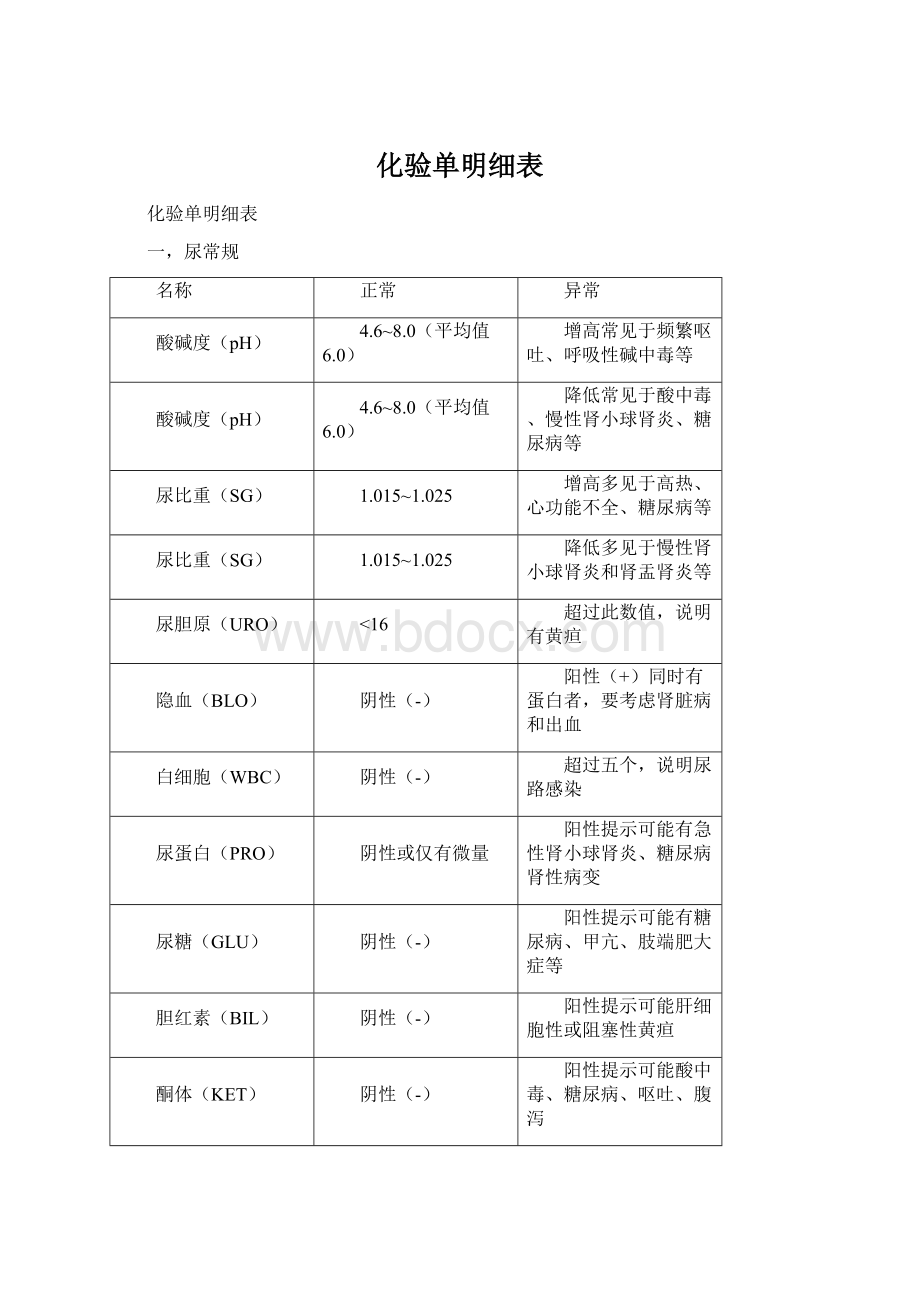 化验单明细表Word文档下载推荐.docx