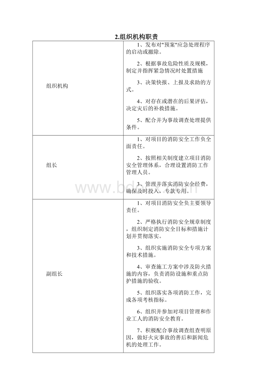 施工现场消防安全专项施工方案模板.docx_第3页