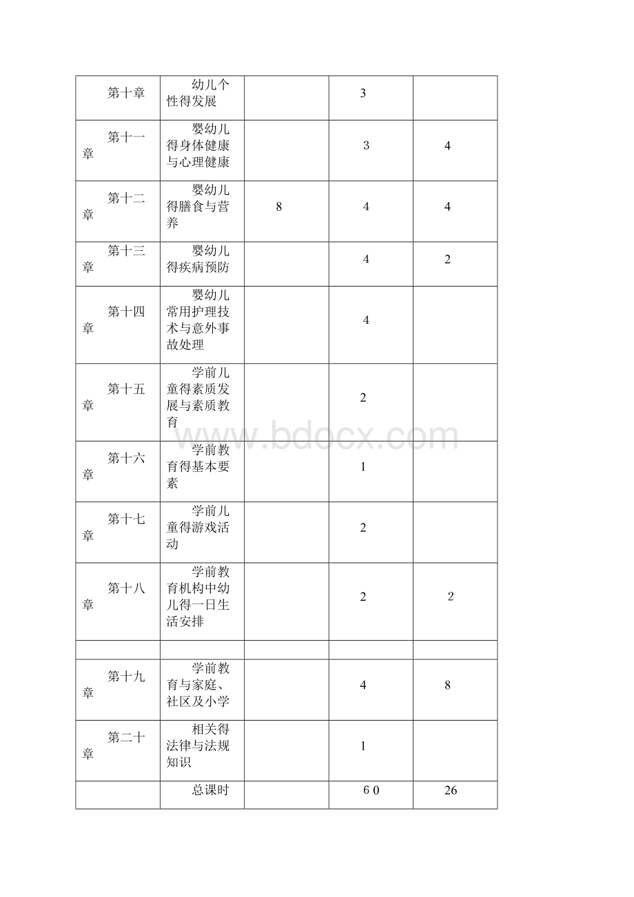 保育员教案基础知识Word格式文档下载.docx_第3页