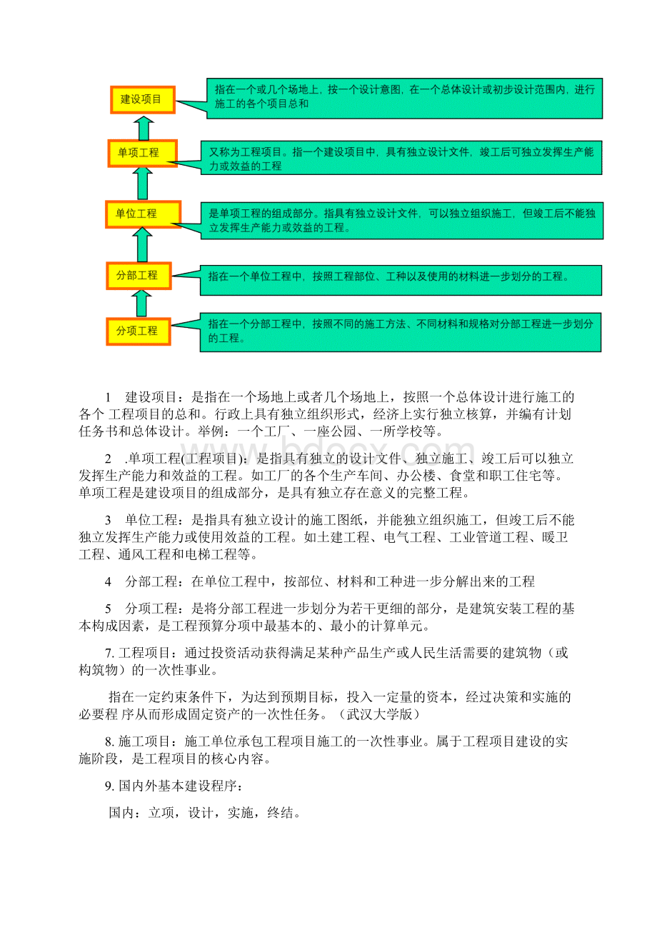 深大复试工程项目管理课后习题答案Word文档格式.docx_第3页