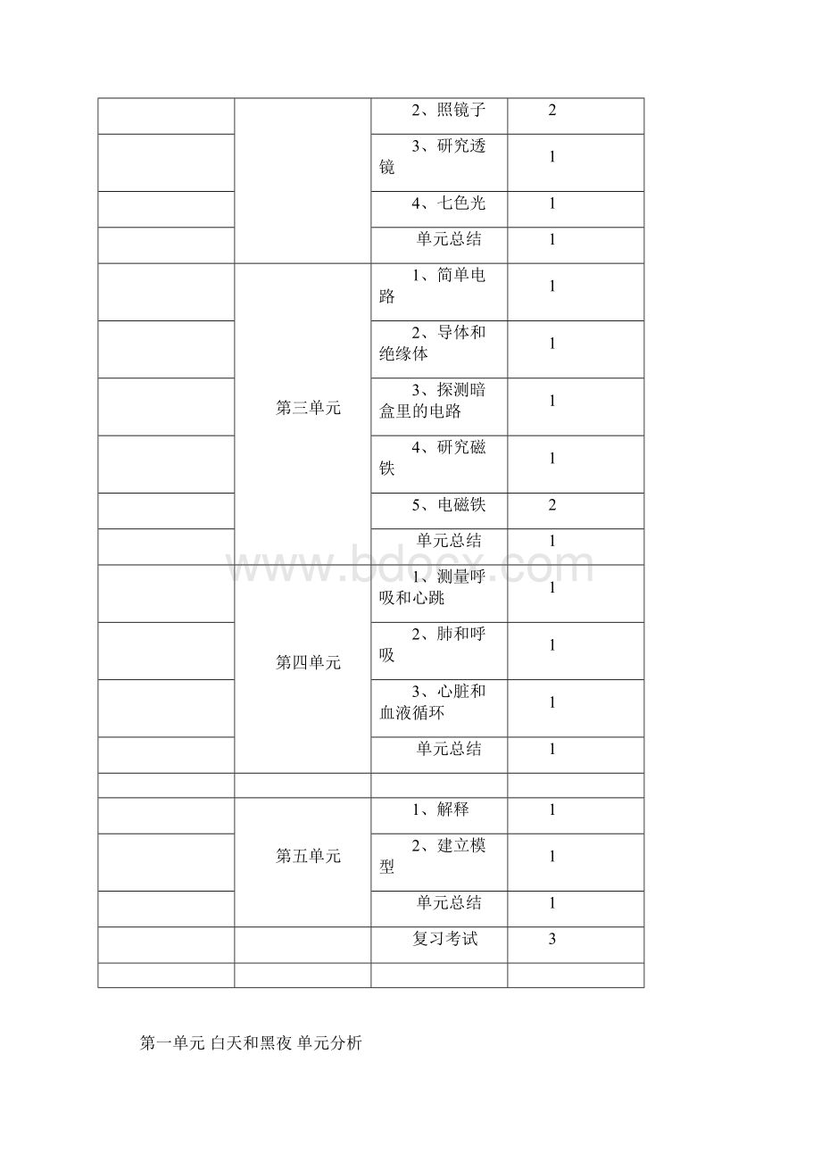 苏教版小学科学五年级上册教案设计已整理.docx_第2页