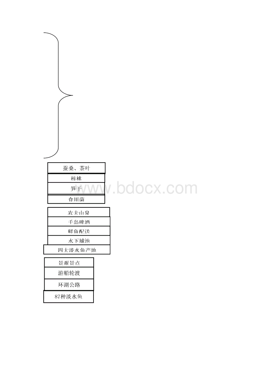 菌棒废料循环利用栽培鸡腿菇项目可行性研究报告精品.docx_第3页