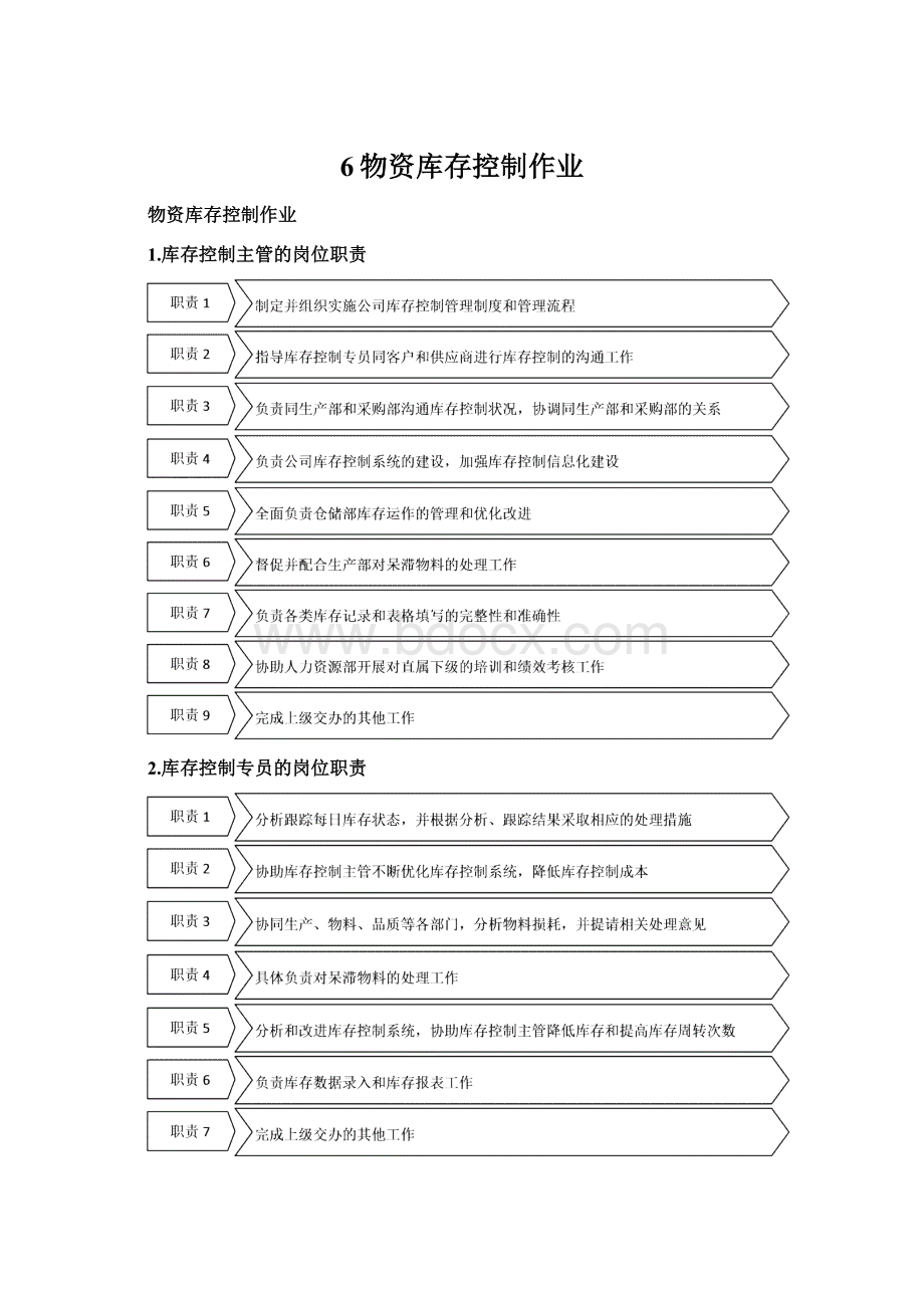 6物资库存控制作业Word下载.docx