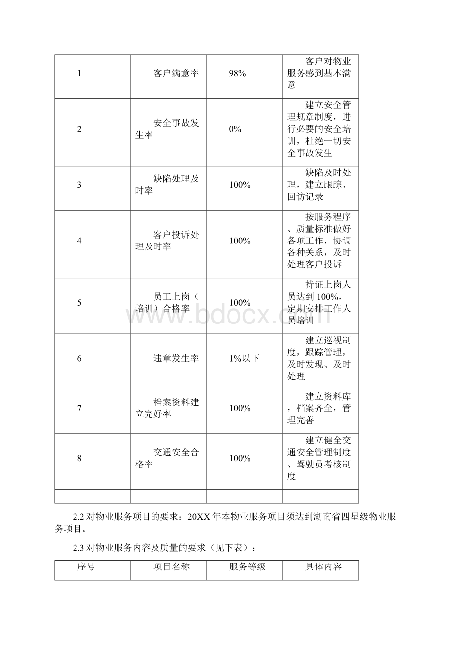 度物业服务技术规范书Word格式.docx_第2页