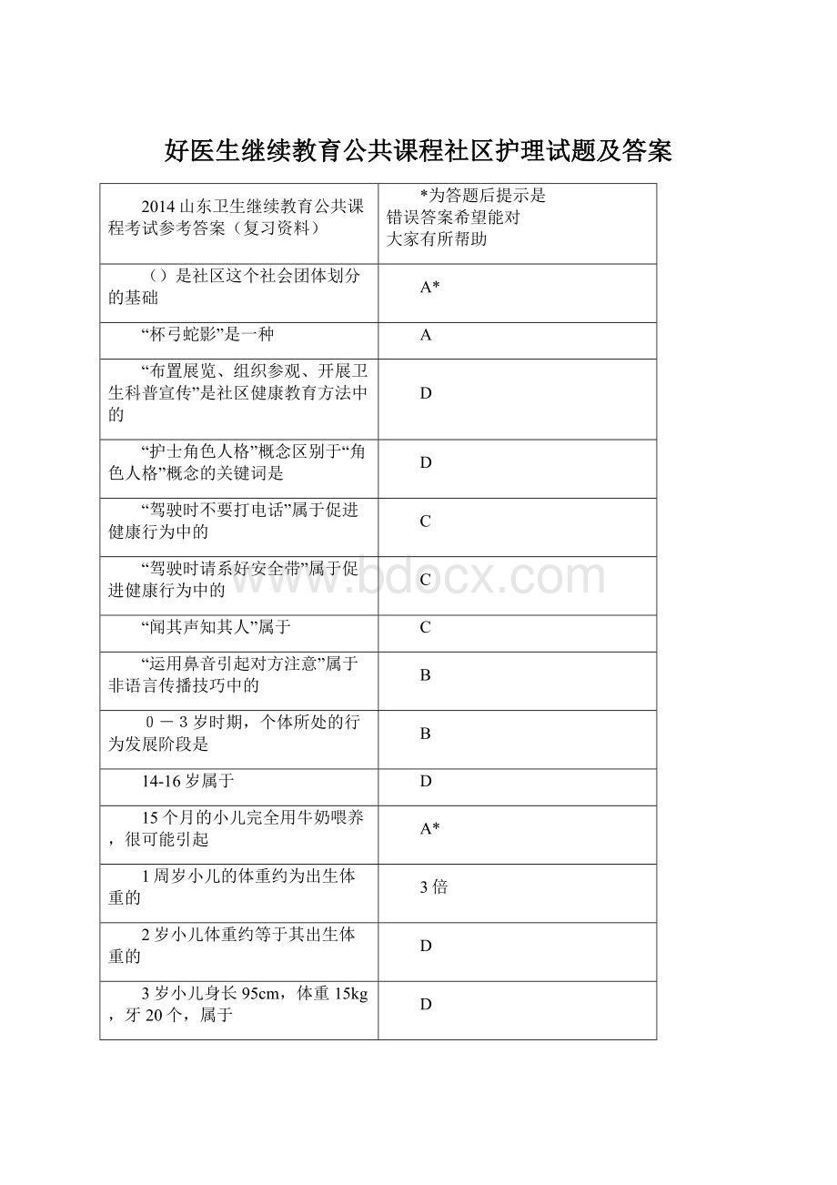 好医生继续教育公共课程社区护理试题及答案.docx_第1页