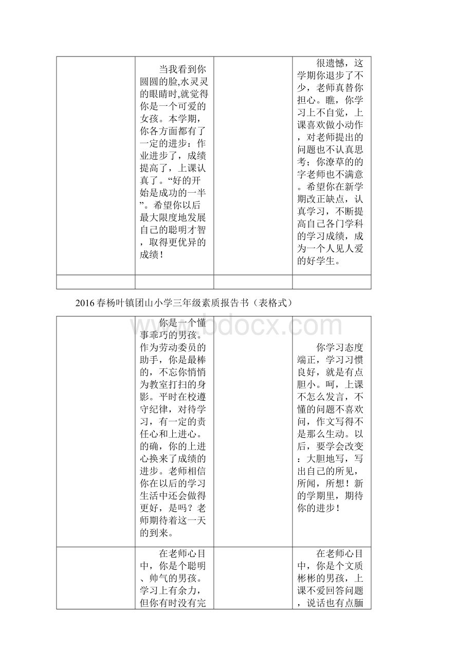 春杨叶镇团山小学三年级素质报告书表格式.docx_第2页