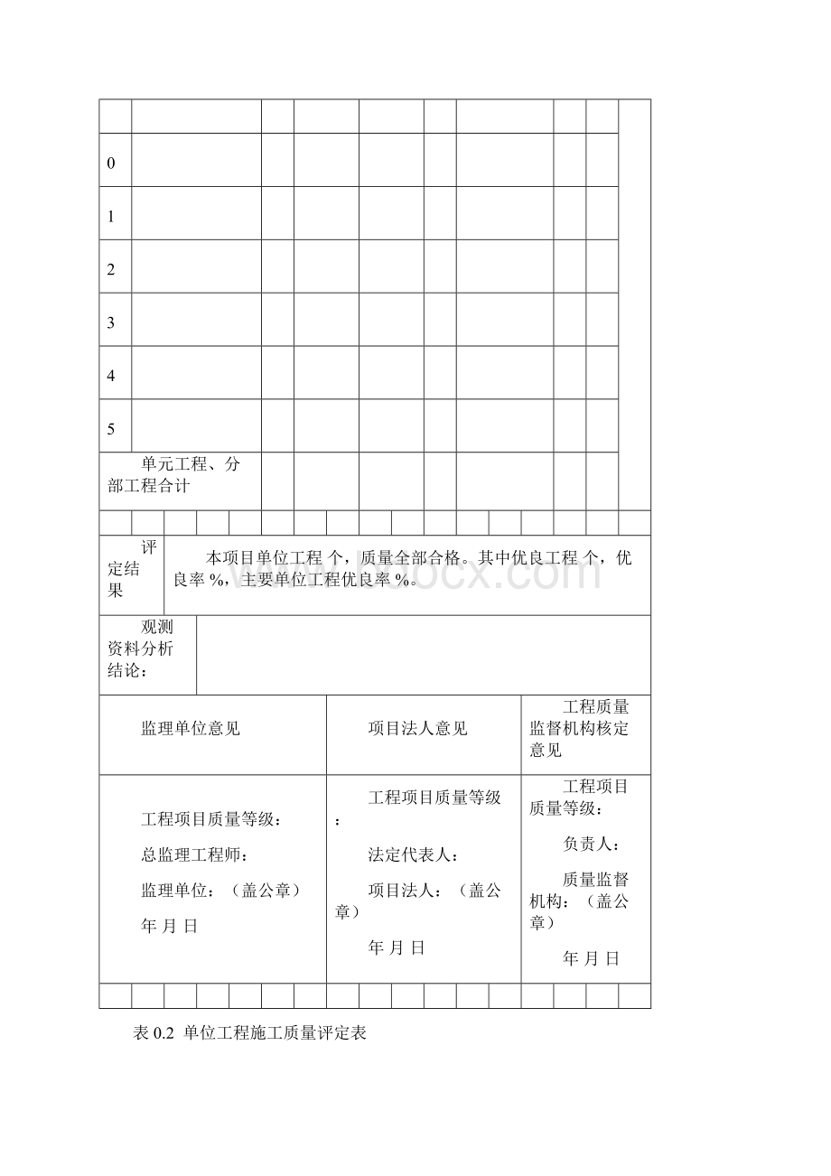 水利最新质量评定通用表格.docx_第3页